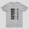 0 - 5 BINARY NUMBERS DECIMAL Geek T-Shirt