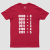 0 - 5 BINARY NUMBERS DECIMAL Geek T-Shirt