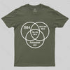 You Are Here Geek T-shirt