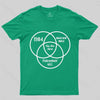 You Are Here Geek T-shirt