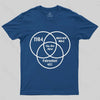You Are Here Geek T-shirt